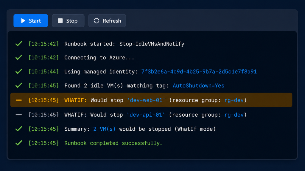 Console output from an Azure Automation runbook test run in WhatIf mode, listing virtual machines that would be deallocated without performing any action.