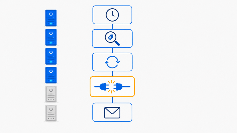 Illustration of an Azure Logic App workflow chain that triggers on a schedule, finds tagged virtual machines, loops through them, deallocates each one, and sends an email notification.